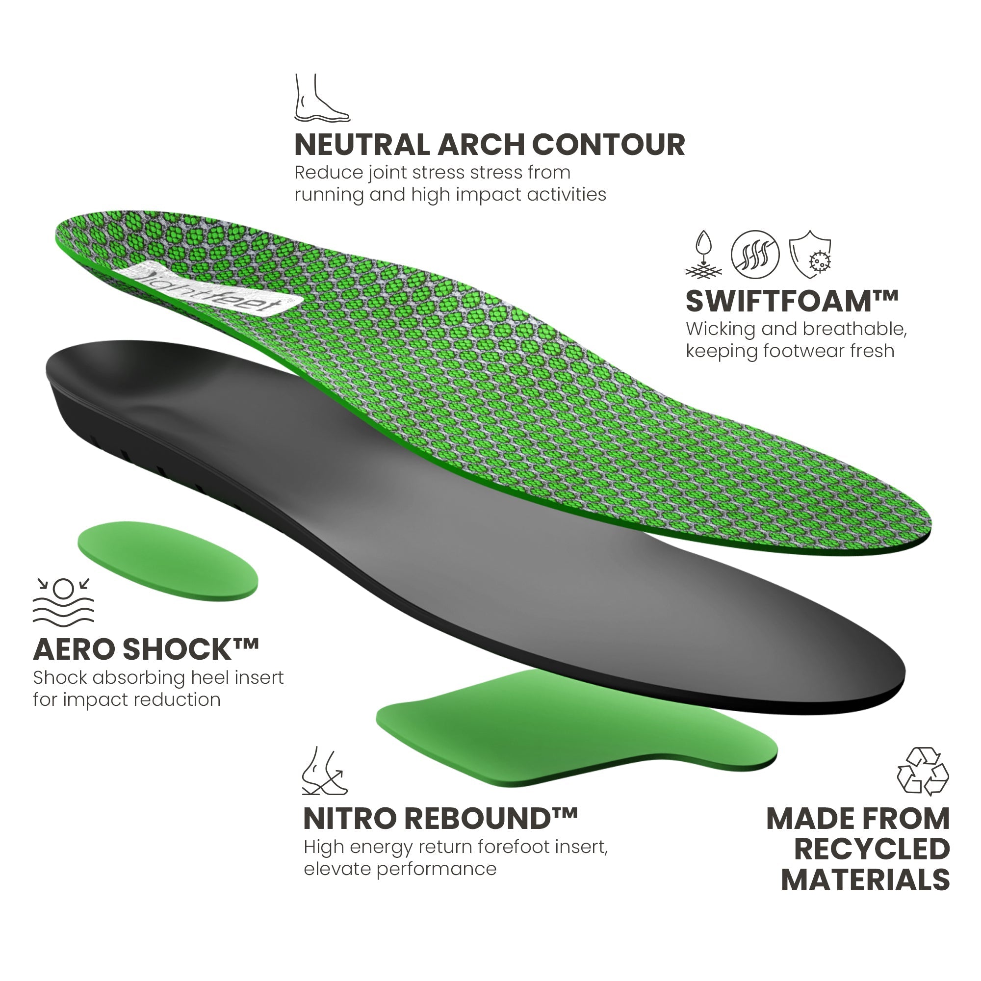 Exploded view of Lightfeet Active Neutral Orthotic Insole showing Speed Foam™ top layer, recycled PU cushioned body, Aero Shock™ shock absorbing heel insert and Nitro Rebound™ energy return forefoot insert