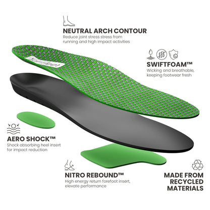 Exploded view of Lightfeet Active Neutral Orthotic Insole showing Speed Foam™ top layer, recycled PU cushioned body, Aero Shock™ shock absorbing heel insert and Nitro Rebound™ energy return forefoot insert