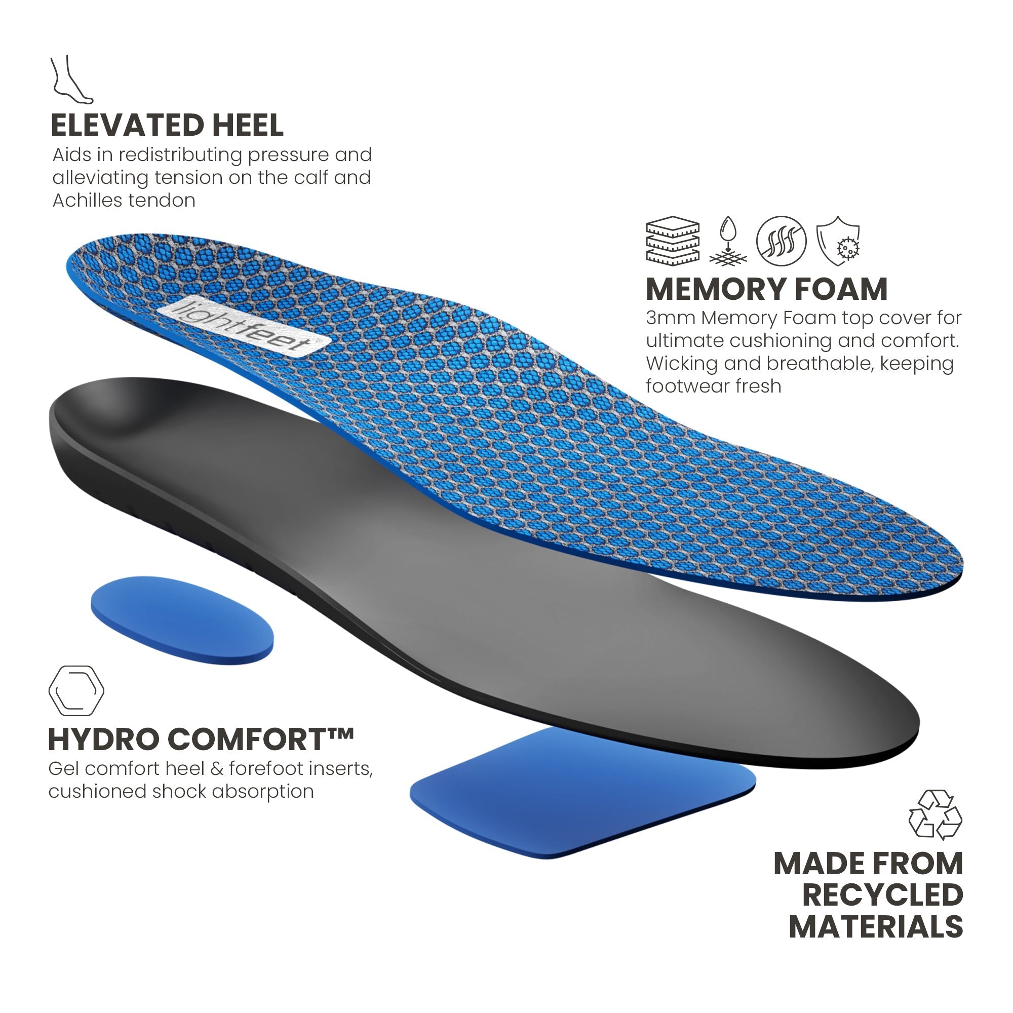 Exploded view of Lightfeet Cushion Comfort Orthotic Insole showing Speed Foam™ top layer, recycled PU cushioned body, Aero Shock™ shock absorbing heel insert and Nitro Rebound™ energy return forefoot insert